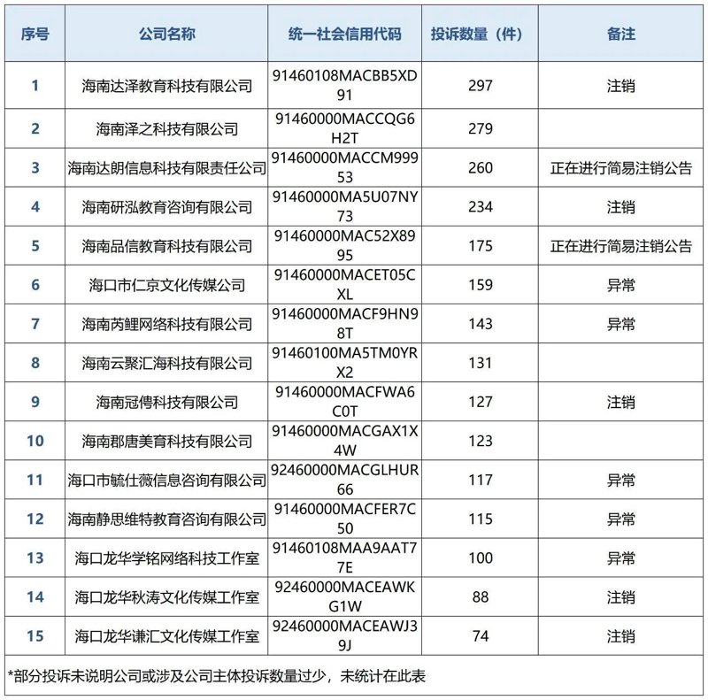 解读商务信息咨询行业的最新动态
