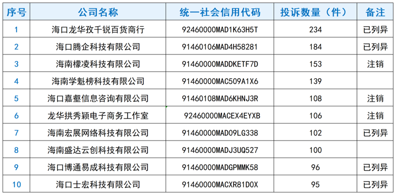 企业信息咨询行业的最新动态