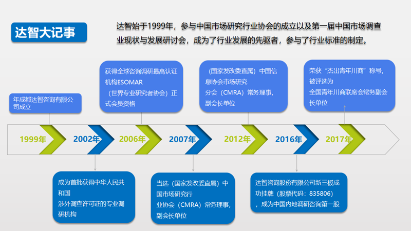 企业管理咨询：企业成长的灯塔